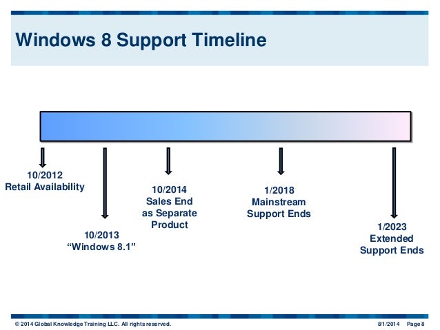 windows 8 support