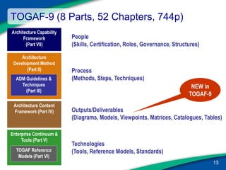 Gwea Framework 1.2 Ea Forum 30 June 09 | PDF