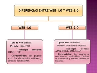 consultaWeb2.0