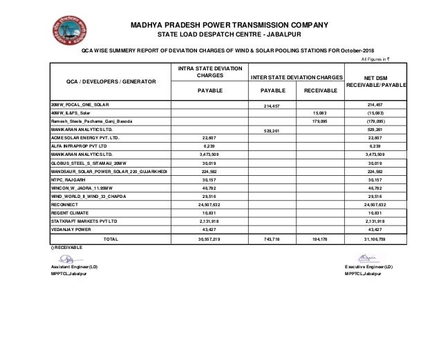 Malwa Solar Power Generation Private Limited