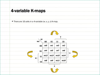 4-variable K-maps
▪ There are 16 cells in a 4-variable (w, x, y, z) K-map.
m4 m5
w
y
m7 m6
m0 m1 m3 m2
00
01
11
10
00 01 11 10
z
wx
yz
m12 m13 m15 m14
m8 m9 m11 m10
x
 