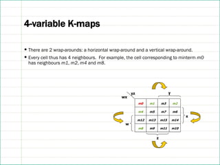 4-variable K-maps
▪ There are 2 wrap-arounds: a horizontal wrap-around and a vertical wrap-around.
▪ Every cell thus has 4 neighbours. For example, the cell corresponding to minterm m0
has neighbours m1, m2, m4 and m8.
m4 m5
w
y
m7 m6
m0 m1 m3 m2
z
wx
yz
m12 m13 m15 m14
m8 m9 m11 m10
x
 