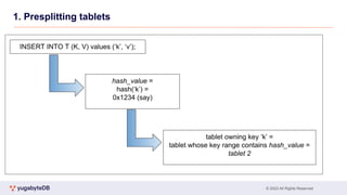 © 2023 All Rights Reserved
1. Presplitting tablets
 