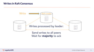 © 2023 All Rights Reserved
Writes in Raft Consensus
tablet 1’
Raft Leader
Writes processed by leader:
Send writes to all peers
Wait for majority to ack
Write
26
 