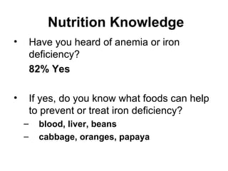 Nutrition Knowledge Have you heard of anemia or iron deficiency?  82% Yes If yes, do you know what foods can help to prevent or treat iron deficiency? blood, liver, beans cabbage, oranges, papaya 