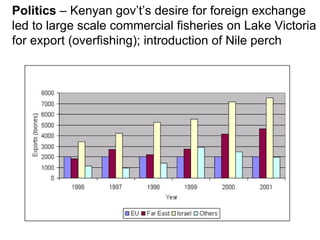Politics  – Kenyan gov’t’s desire for foreign exchange led to large scale commercial fisheries on Lake Victoria for export (overfishing); introduction of Nile perch 