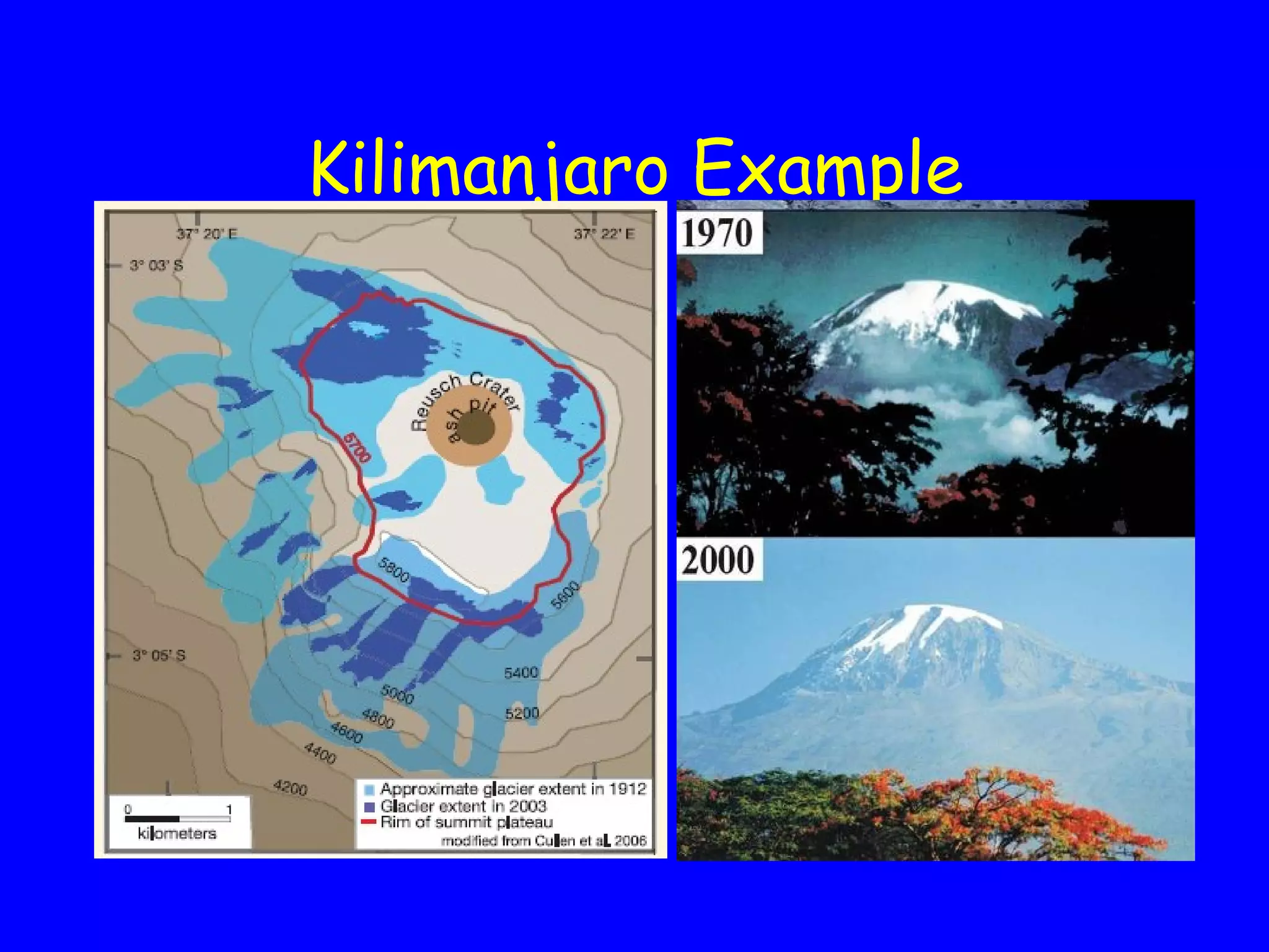 Kilimanjaro Example 