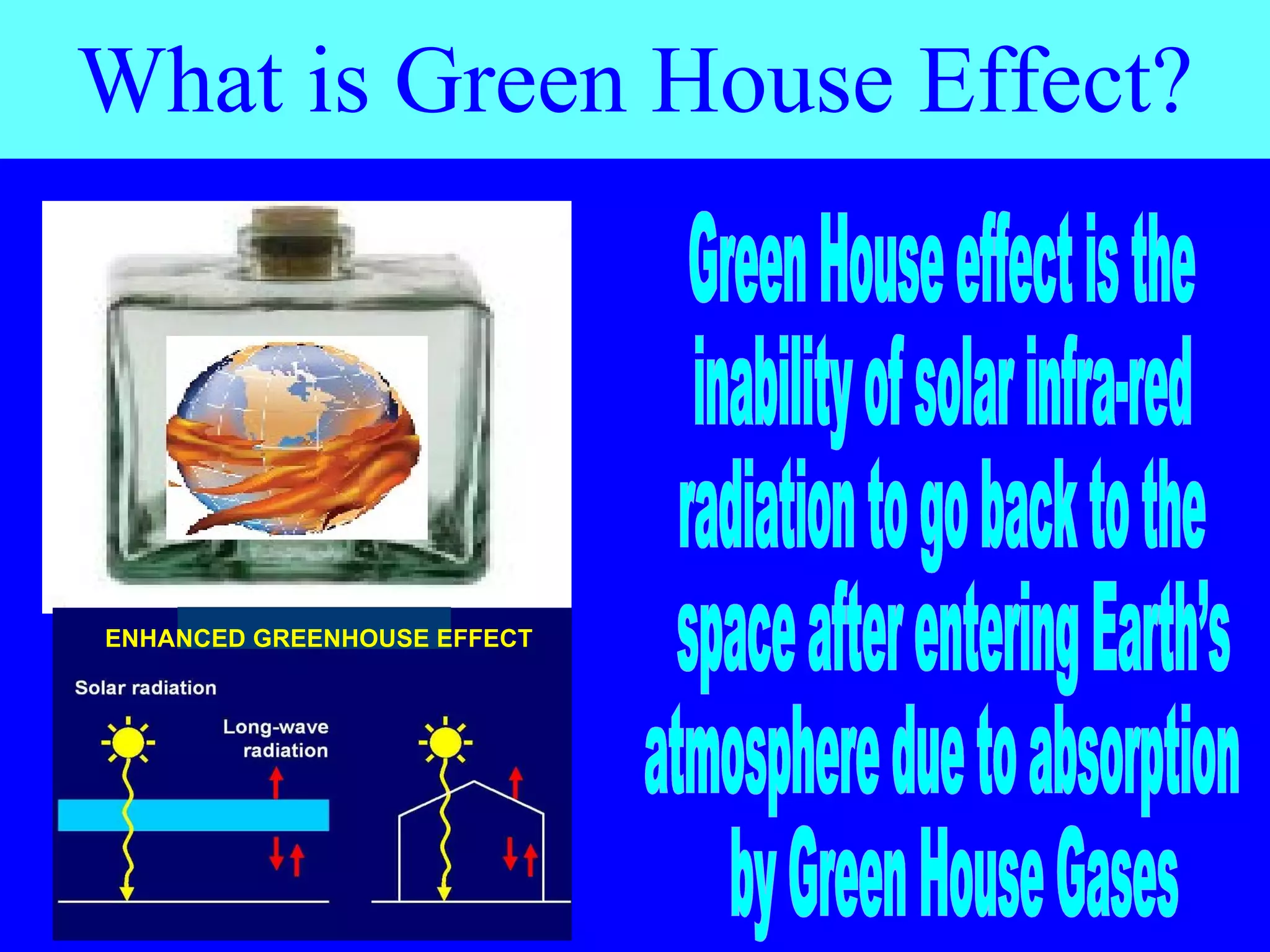 What is Green House Effect? Green House effect is the  inability of solar infra-red  radiation to go back to the space after entering Earth’s  atmosphere due to absorption by Green House Gases ENHANCED GREENHOUSE EFFECT 