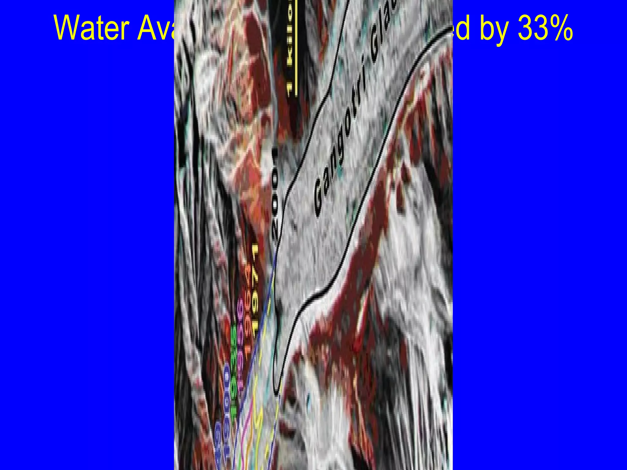 Water Availability will be reduced by 33% 