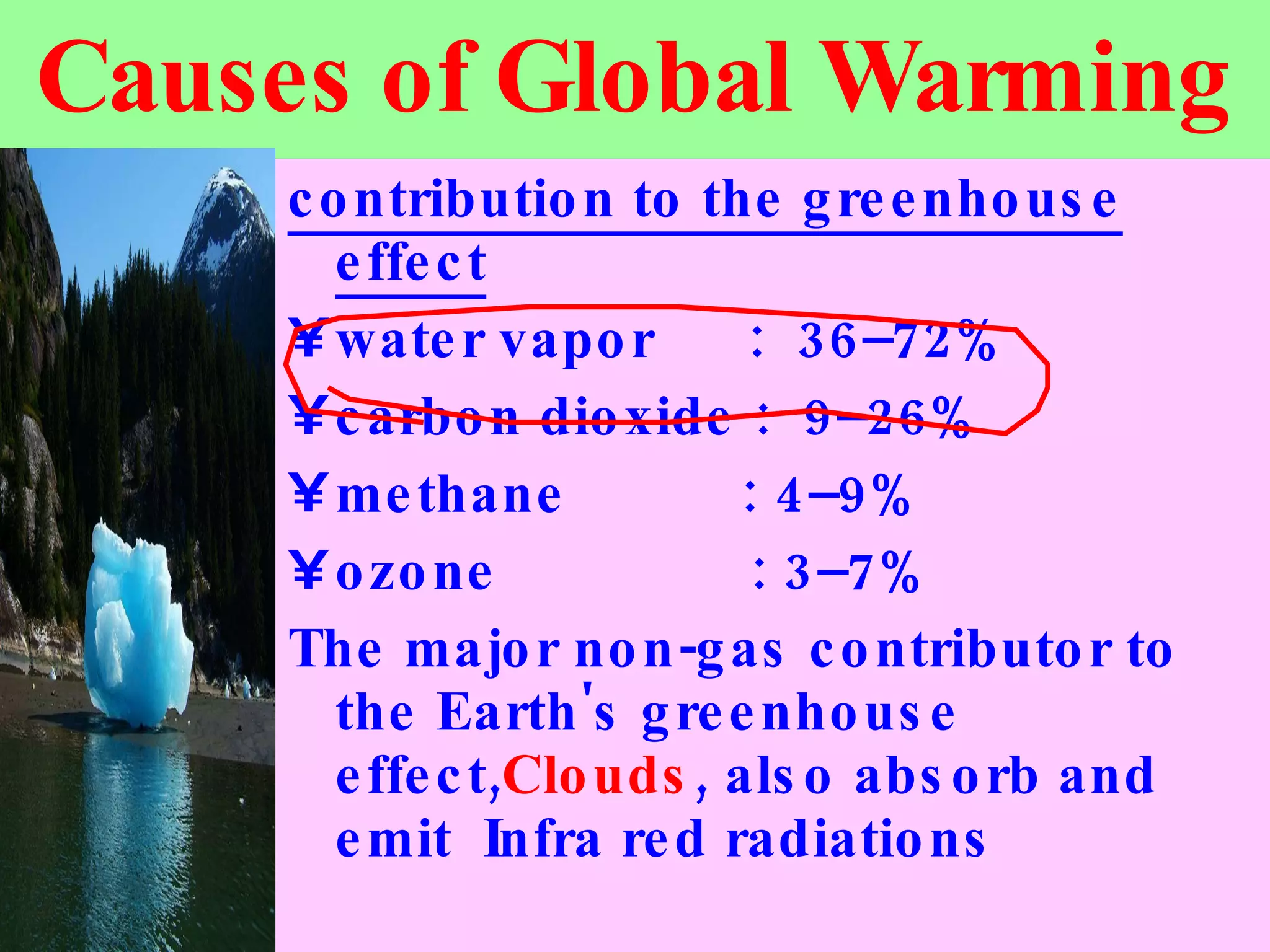 Causes of Global Warming contribution to the greenhouse effect water vapor  :  36–72%  carbon dioxide :  9–26%  methane  : 4–9%  ozone  : 3–7%  The major non-gas contributor to the Earth's greenhouse effect, Clouds , also absorb and emit  Infra red radiations 