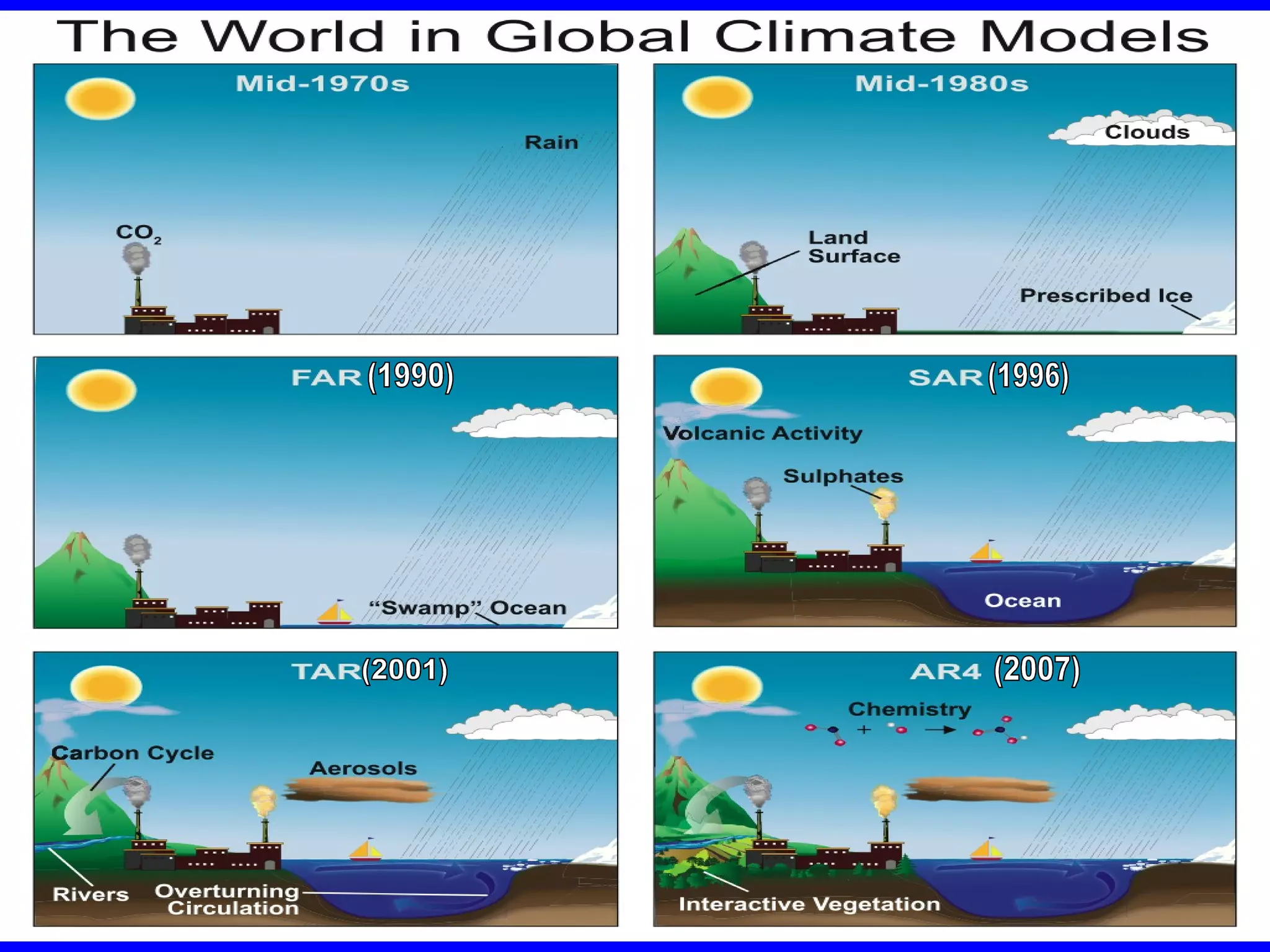 (2007) (1996) (2001) (1990) 