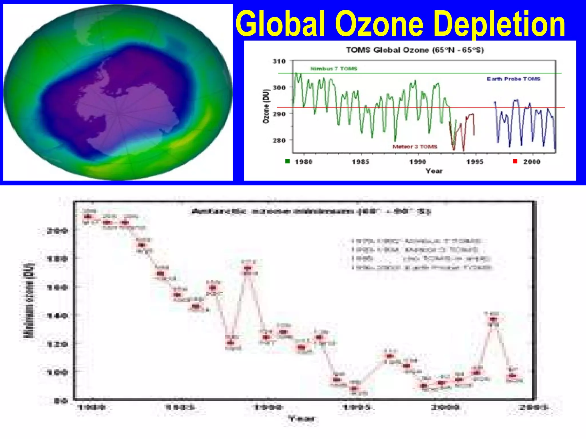 Global Ozone Depletion 