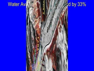 Water Availability will be reduced by 33% 