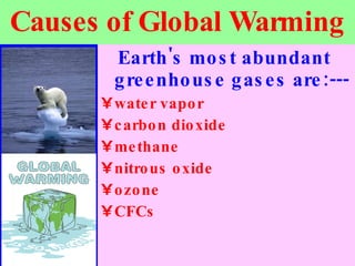 Causes of Global Warming Earth's most abundant greenhouse gases are:--- water vapor   carbon dioxide   methane   nitrous oxide   ozone   CFCs   