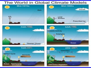 (2007) (1996) (2001) (1990) 