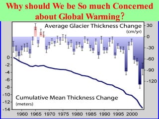 Why should We be So much Concerned about Global Warming? 