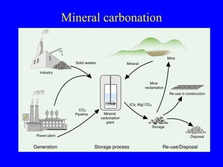 Mineral carbonation 