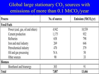 Global large stationary CO 2  sources with emissions of more than 0.1 MtCO 2 /year 