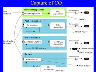 Capture of CO 2 