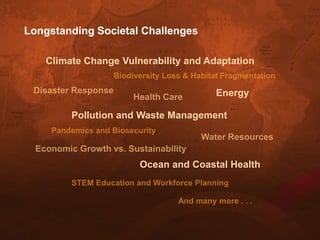 Ocean and Coastal Health
Energy
Pollution and Waste Management
Climate Change Vulnerability and Adaptation
Longstanding Societal Challenges
 