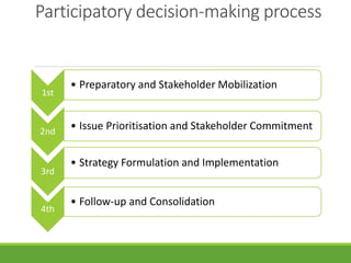 Participatory decision-making process
1st
• Preparatory and Stakeholder Mobilization
2nd
• Issue Prioritisation and Stakeholder Commitment
3rd
• Strategy Formulation and Implementation
4th
• Follow-up and Consolidation
 