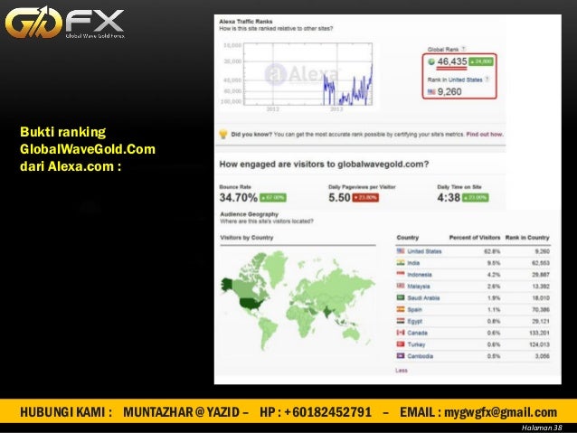 Gwg forex