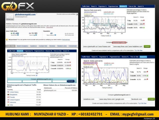 Forex gwg malaysia