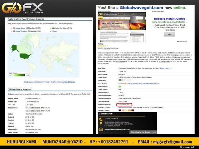 Gwg forex