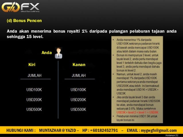 Pendapatan pasif forex