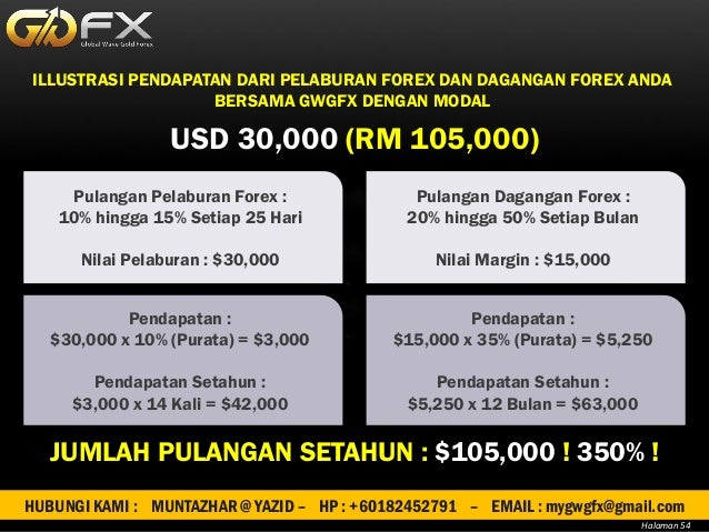Pendapatan pasif forex