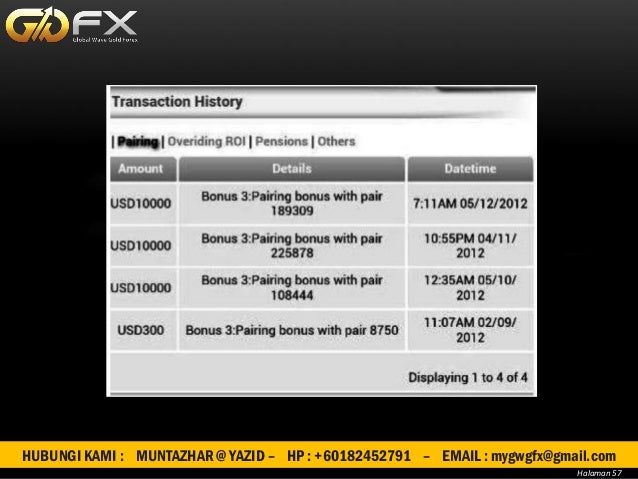 Pendapatan pasif forex