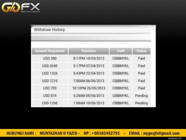 Pendapatan pasif forex