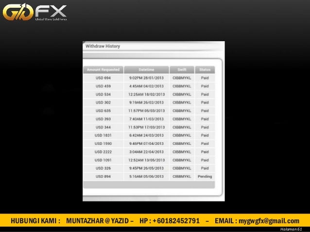 Pendapatan pasif forex