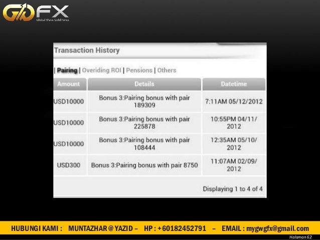 Bukti keuntungan forex'