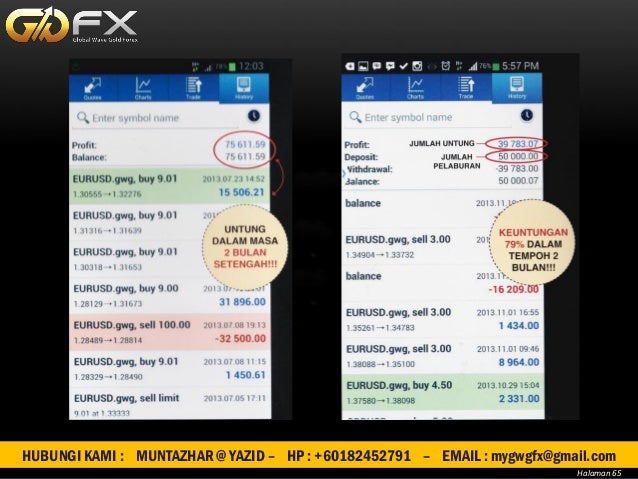 Pendapatan pasif forex
