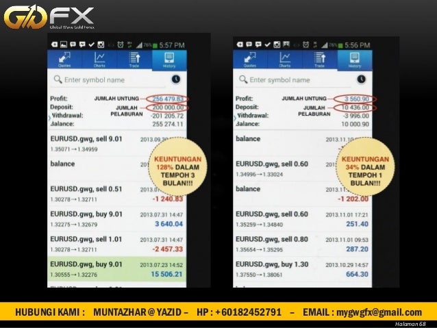 Pendapatan pasif forex