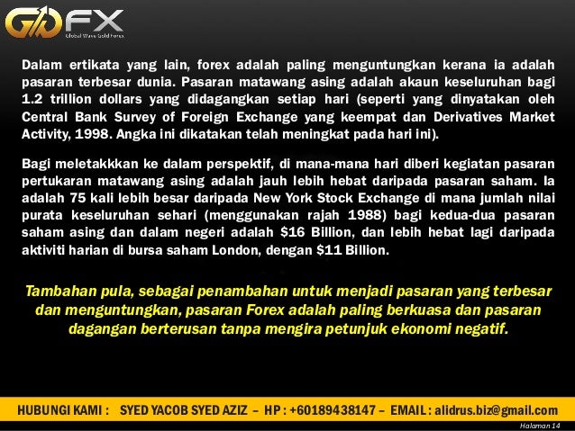 Pelaburan forex gwgfx