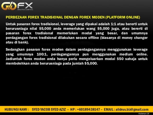 Jadual 100 hari forex