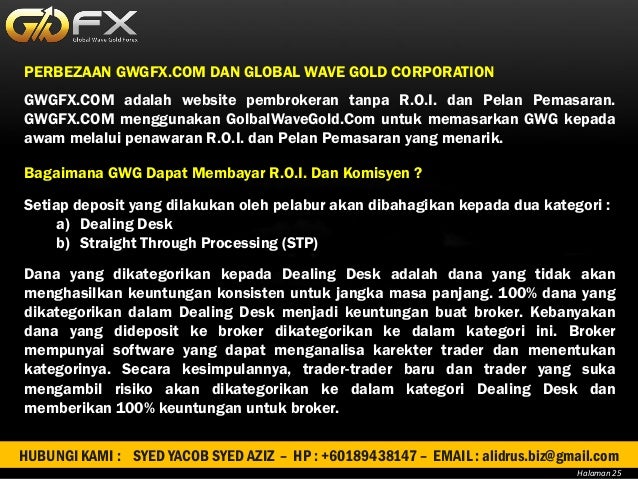 Hari terbaik dalam seminggu untuk berdagang forex