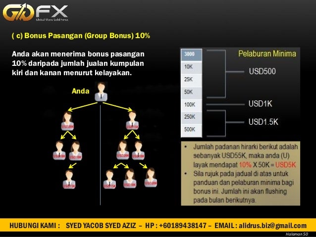 Forex analytics setiap hari