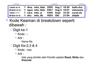 Kode Keaman di breakdown seperti
dibawah :
Digit ke-1
Kode : -
Arti :
• Nama file
Digit Ke-2,3 & 4
Kode : rwx
Arti :
• Hak yang dimiliki oleh Pemilih adalah Read, Write dan
Execute.
 