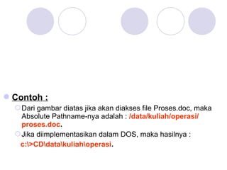 Contoh :
Dari gambar diatas jika akan diakses file Proses.doc, maka
Absolute Pathname-nya adalah : /data/kuliah/operasi/
proses.doc.
Jika diimplementasikan dalam DOS, maka hasilnya :
c:>CDdatakuliahoperasi.
 