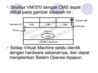 Struktur VM/370 dengan CMS dapat
dilihat pada gambar dibawah ini :
Setiap Virtual Machine selalu identik
dengan hardware sebenarnya, dan dapat
menjalankan Sistem Operasi Apapun.
 