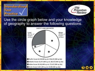 Use the circle graph below and your knowledge
of geography to answer the following questions.
 
