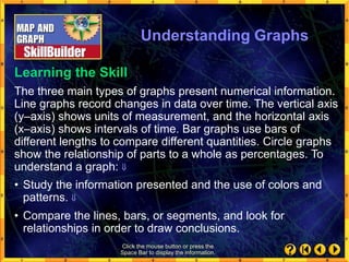 Learning the Skill
Click the mouse button or press the
Space Bar to display the information.
The three main types of graphs present numerical information.
Line graphs record changes in data over time. The vertical axis
(y–axis) shows units of measurement, and the horizontal axis
(x–axis) shows intervals of time. Bar graphs use bars of
different lengths to compare different quantities. Circle graphs
show the relationship of parts to a whole as percentages. To
understand a graph: 
• Study the information presented and the use of colors and
patterns. 
• Compare the lines, bars, or segments, and look for
relationships in order to draw conclusions.
Understanding Graphs
 