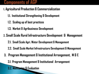 Ethiopia Agricultural Growth Program experiences in the gender perspective