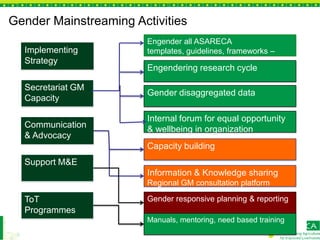 Gender mainstreaming in agricultural research for development: Experiences from ASARECA