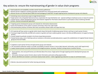 Gender mainstreaming at ATA: Current and future directions