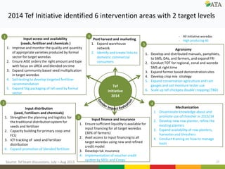 Gender mainstreaming at ATA: Current and future directions