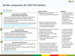 Gender mainstreaming at ATA: Current and future directions
